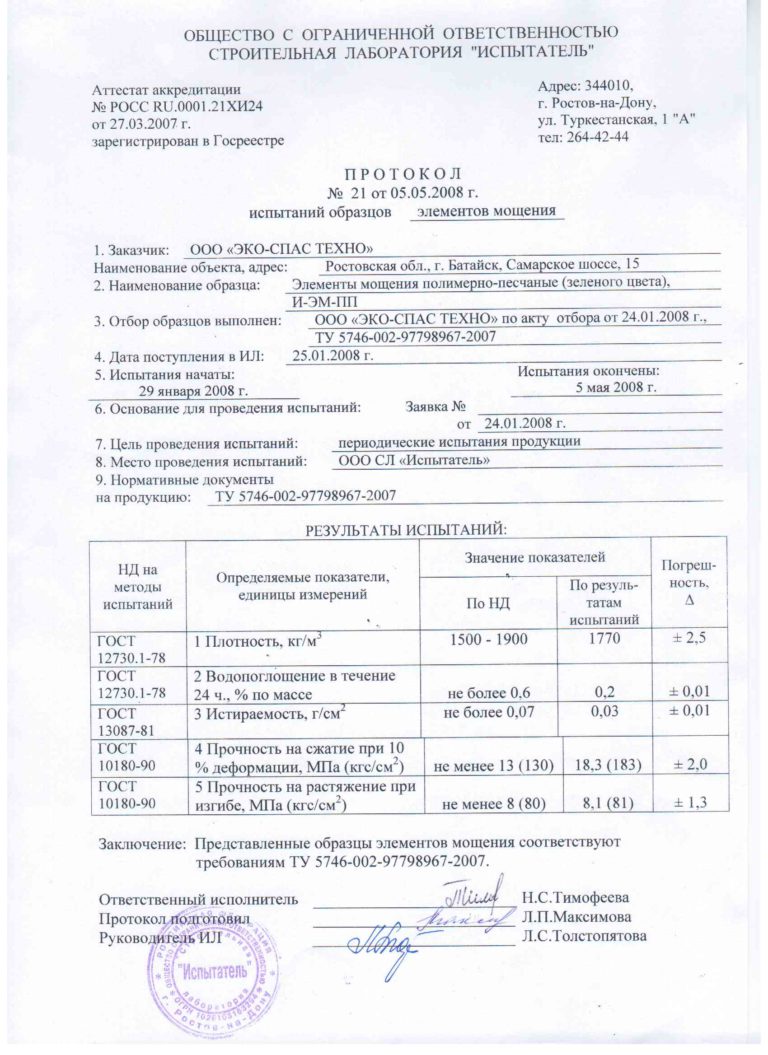 Протокол испытаний испытательной лаборатории